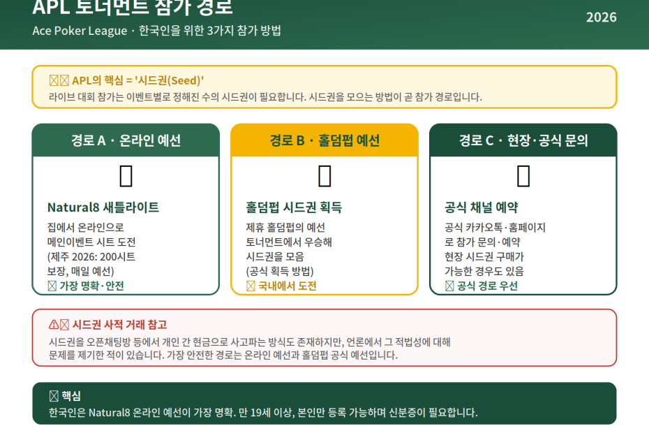 APL 토너먼트 참가 방법