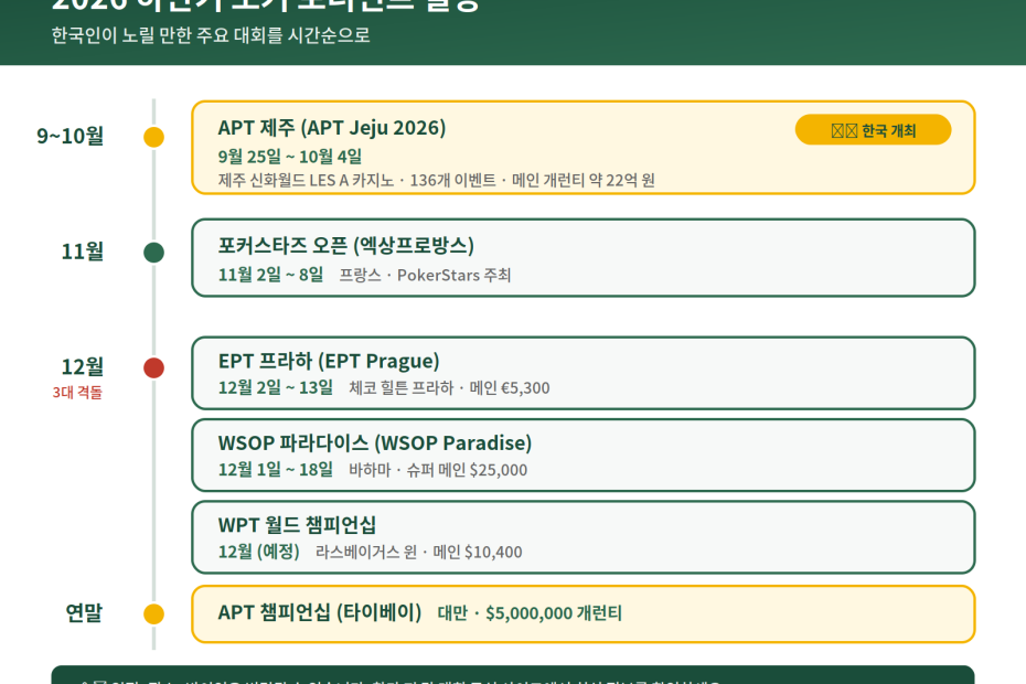 2026 하반기 주요 포커 토너먼트 일정 (2026년 8월 기준)