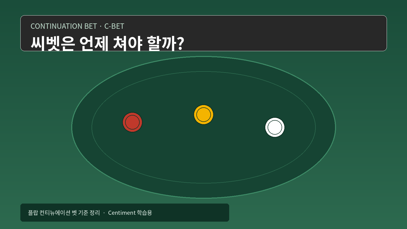 씨벳(C-bet)은 언제 쳐야 할까 - 플랍 컨티뉴에이션 벳 기준 정리 히어로 이미지