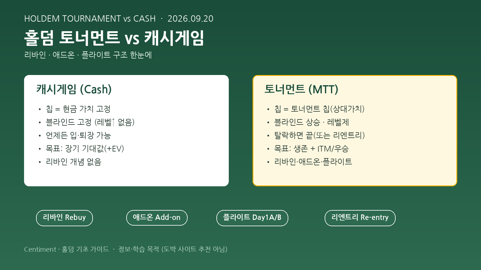 홀덤 토너먼트와 캐시게임 차이 비교 - 리바인·애드온·플라이트 구조 요약 다이어그램