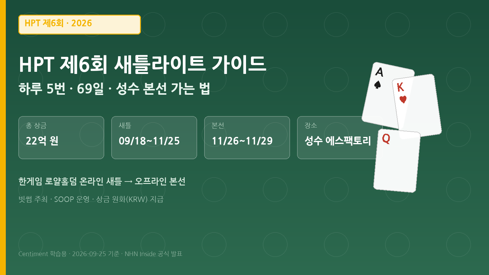HPT 제6회 새틀라이트 가이드 - 하루 5번 69일 성수 본선 가는 법 히어로 이미지