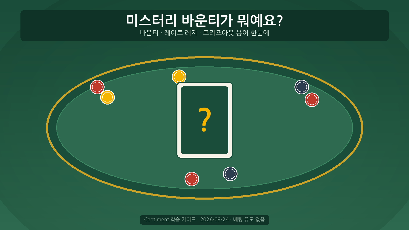 미스터리 바운티·바운티·레이트 레지·프리즈아웃 용어 가이드 - 포커 테이블 위 미스터리 카드 히어로 이미지