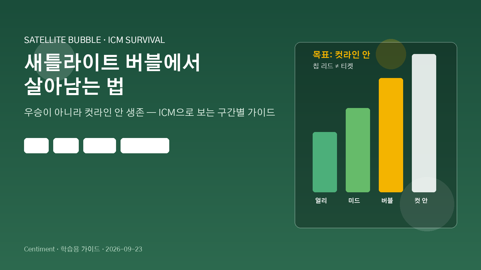 새틀라이트 버블 ICM 생존 가이드 - 컷라인 안 생존이 목표임을 보여주는 히어로 이미지