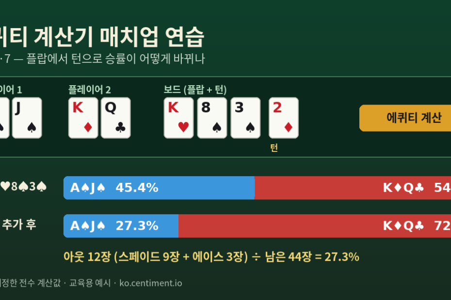 에퀴티 계산기 사용법 예시 - 플랍과 턴 승률 변화