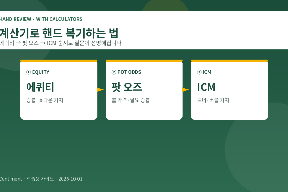 홀덤 핸드 복기 - 에퀴티·팟오즈·ICM 계산기를 순서대로 쓰는 학습 가이드 히어로 이미지