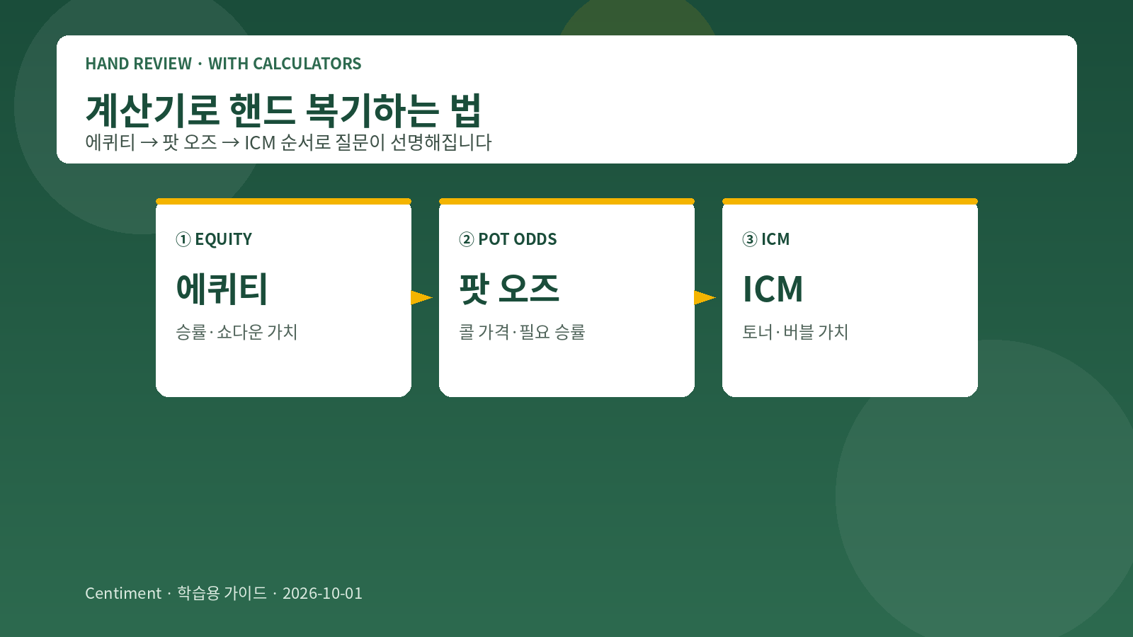 홀덤 핸드 복기 - 에퀴티·팟오즈·ICM 계산기를 순서대로 쓰는 학습 가이드 히어로 이미지