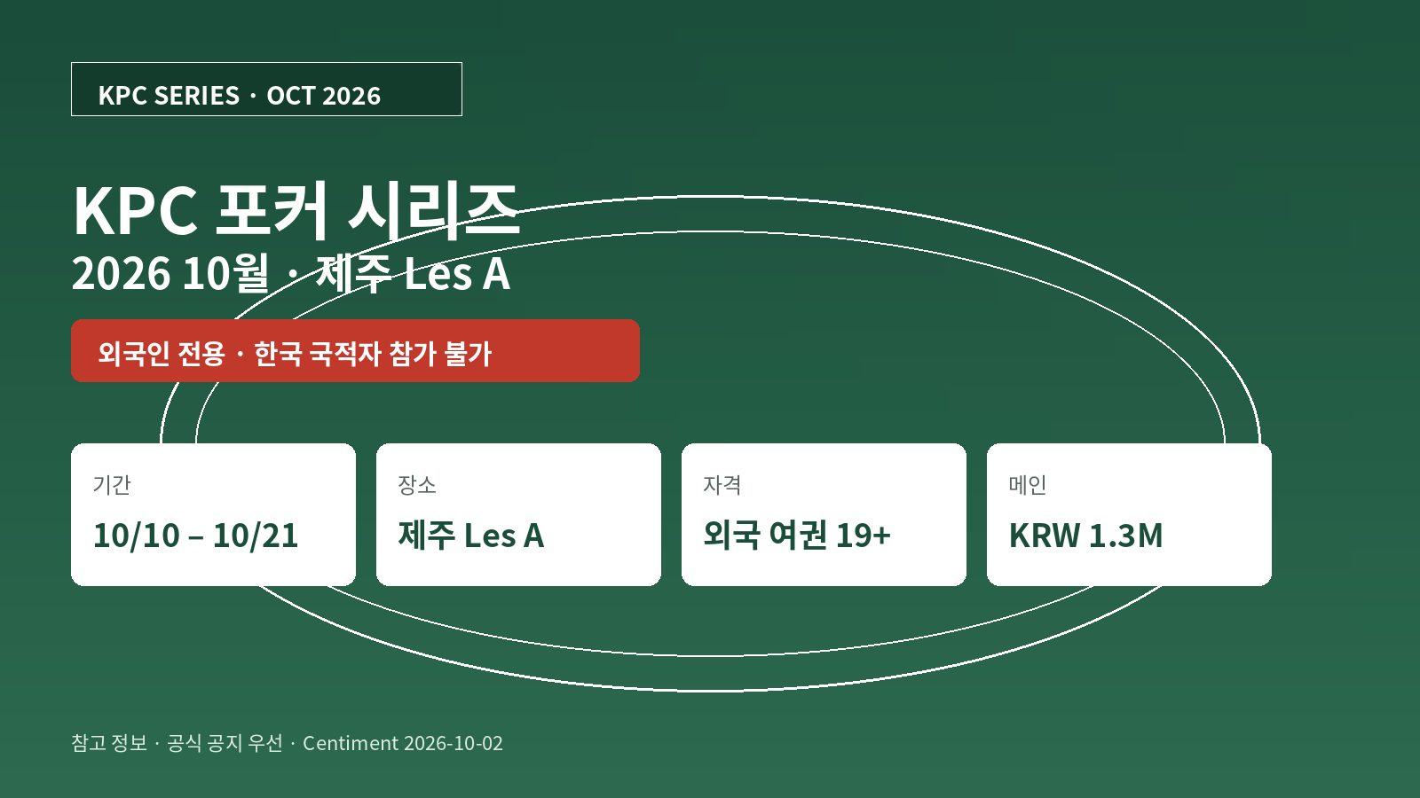 KPC 포커 시리즈 2026 10월 - 제주 Les A 외국인 전용 대회 일정과 참가 자격 히어로 이미지