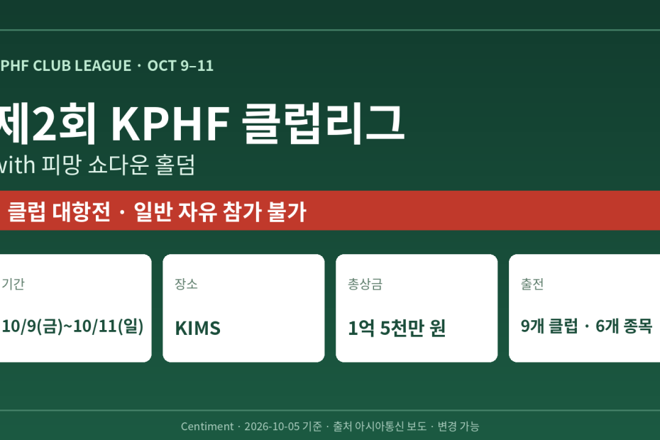 제2회 KPHF 클럽리그 with 피망 쇼다운 홀덤 - 10월 9일~11일 KIMS, 클럽 대항전이며 일반 자유 참가 불가 안내 이미지