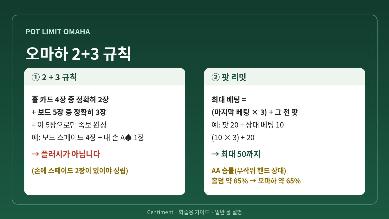 오마하 2+3 규칙 — 홀 카드 4장 중 2장과 보드 3장으로만 족보를 만드는 방법