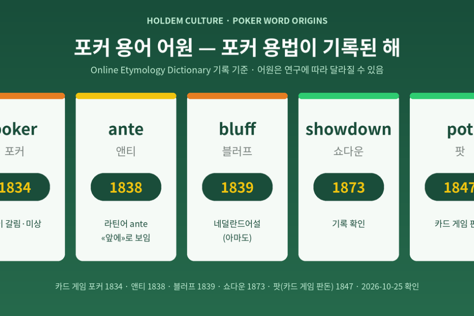 포커 용어 어원 기록 연도 카드